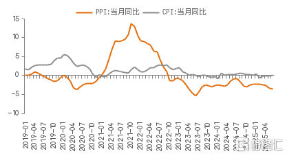 从“资产荒”角度看“内卷”的深层原因