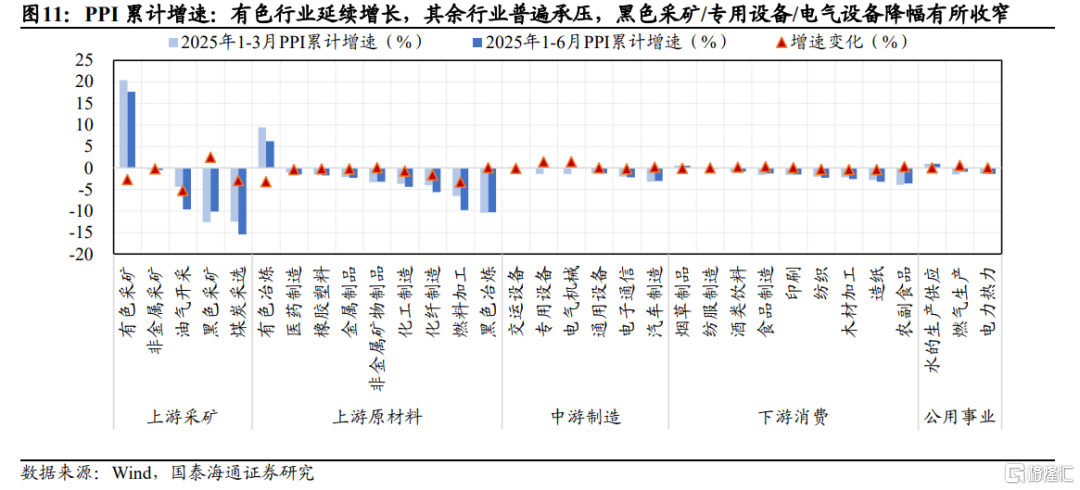 中报前瞻：科技与部分周期改善日渐明朗
