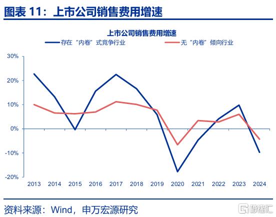 “反内卷”，被低估的决心