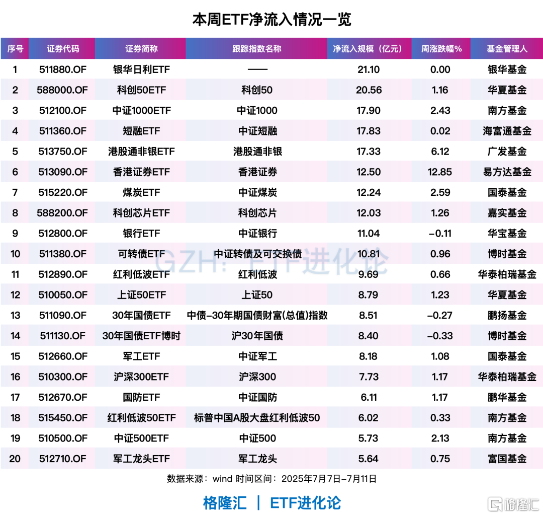 冲上热搜！历史性超越