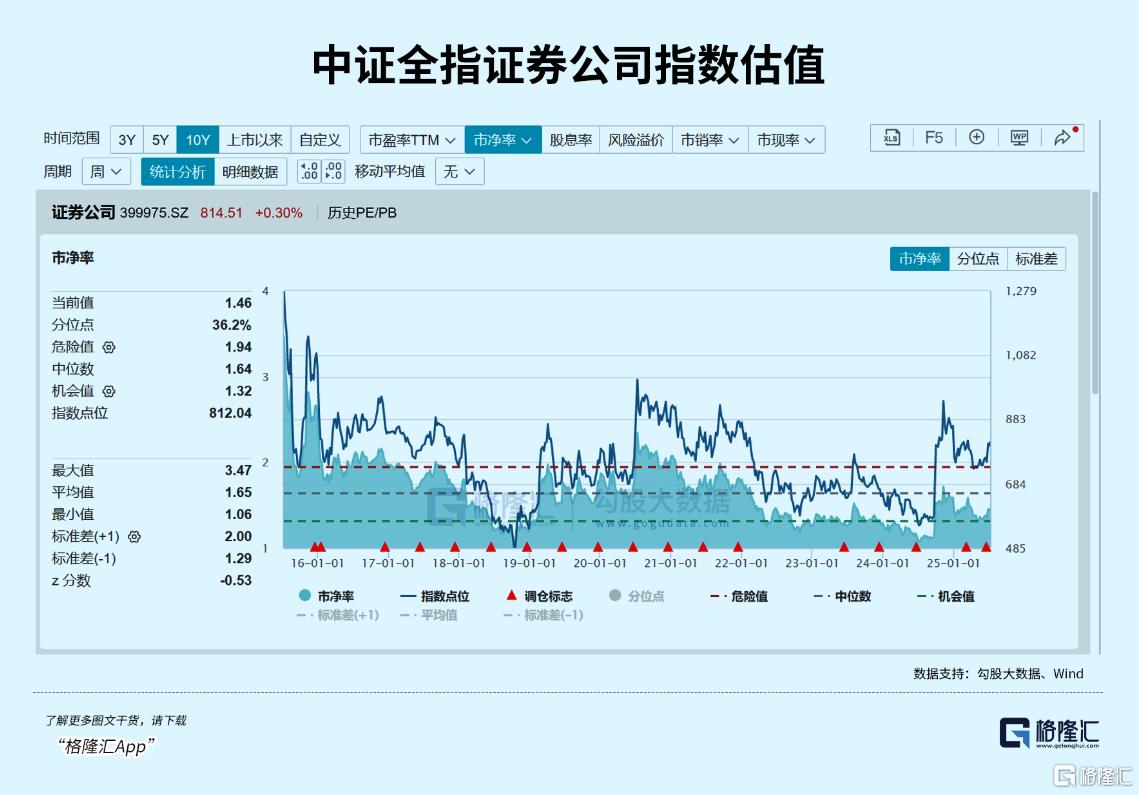 冲新高！有资金提前动手了？