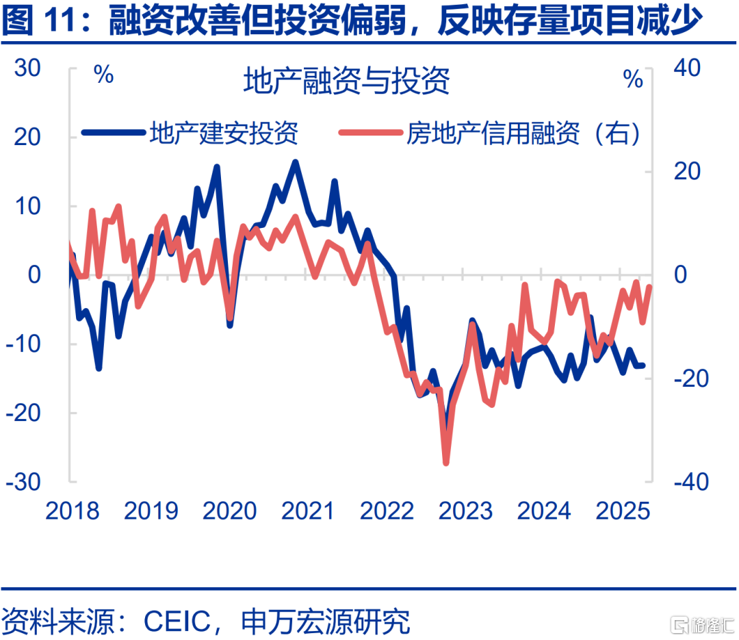 6月经济：五大“异常”？