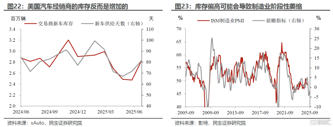 “外强中干”的美国消费？