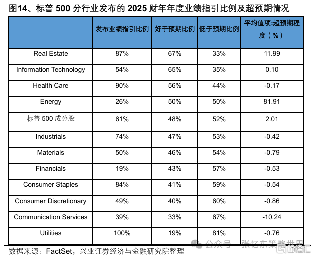 美股一季报业绩焦点：AI、资本开支、关税、消费