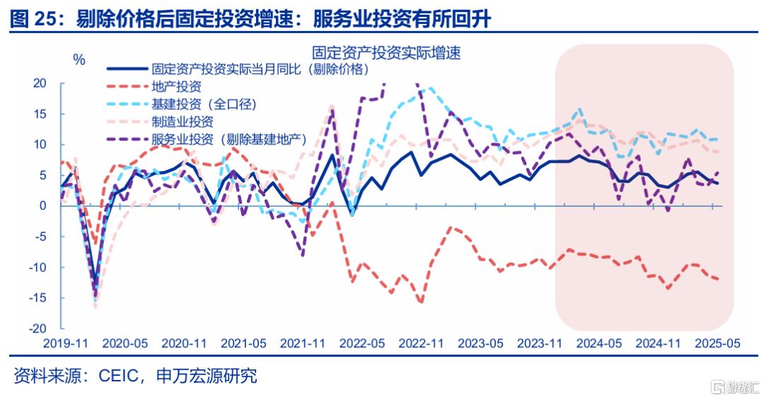 关税效应进入“数据验证期”