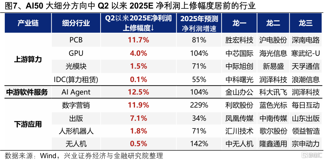 如何看待近期AI行情内部出现的两大分化？