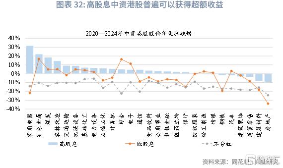 兴业研究：中资企业在港上市全景概览