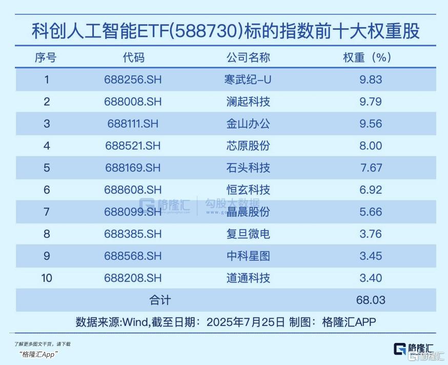 超级赛道最热催化剂来了！