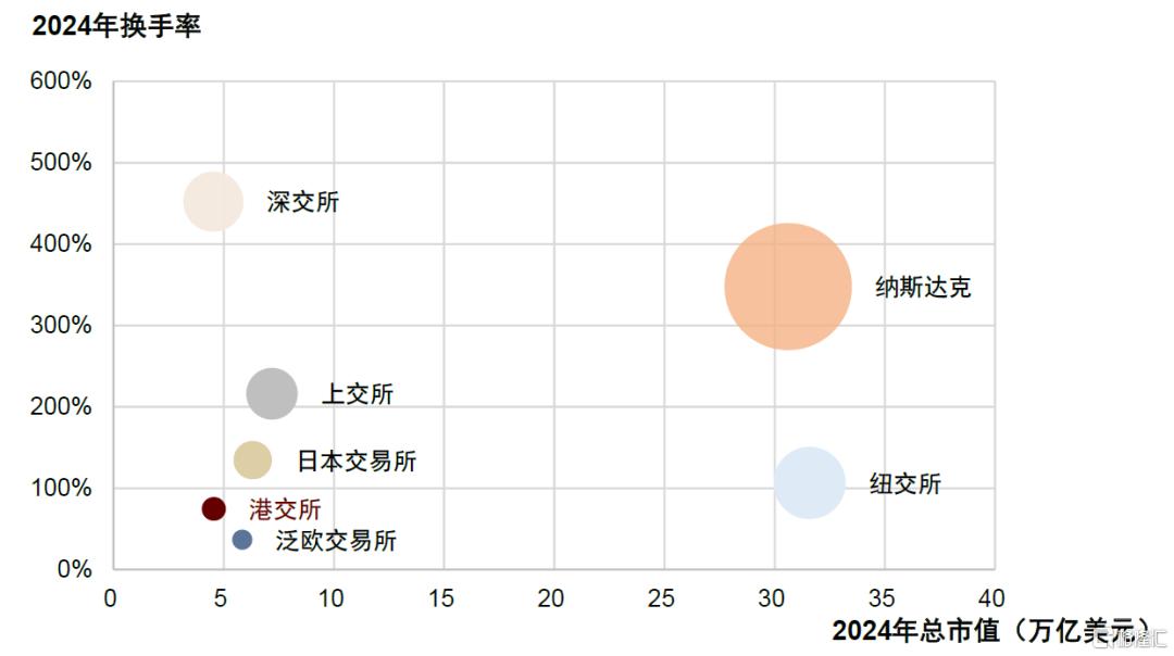 “资产+资金”共振：港股业务迈入新时代