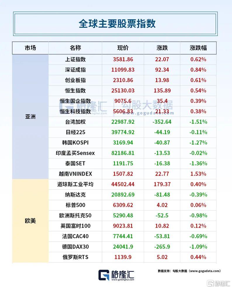 早报 (07.23）| 关税突发！特朗普刚刚宣布；鲍威尔要离任？杜邦中国反垄断调查暂停；中国聚变能源公司沪上启航