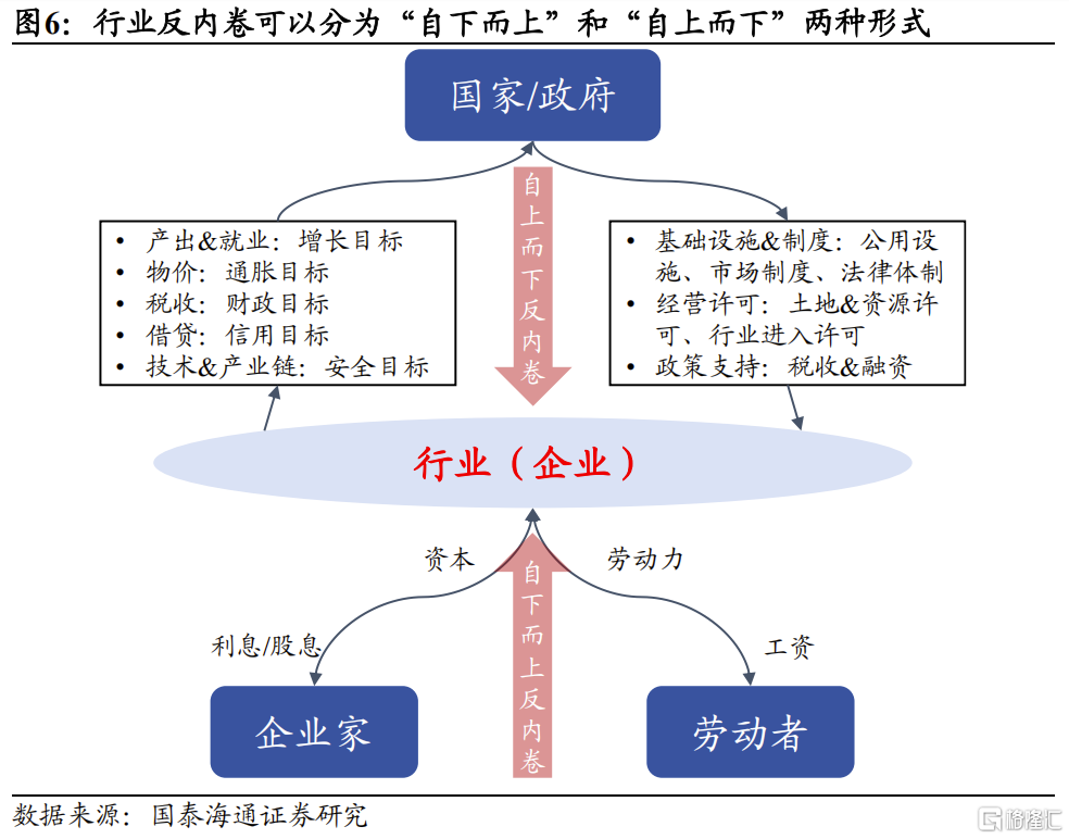 牛市歇歇脚：横盘整固，蓄力新高