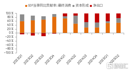 下半年：还将出台哪些新政策？