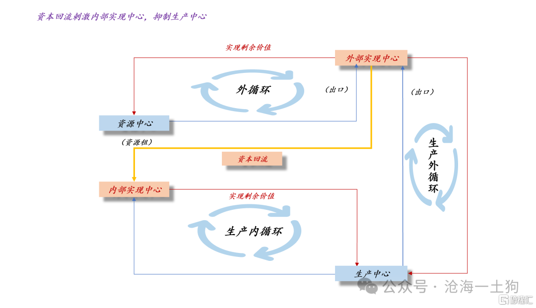 为什么银行股的估值在被系统性地重估？？