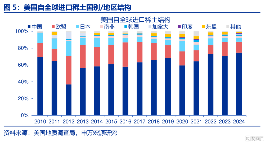 出口视角：“战略资源”新线索