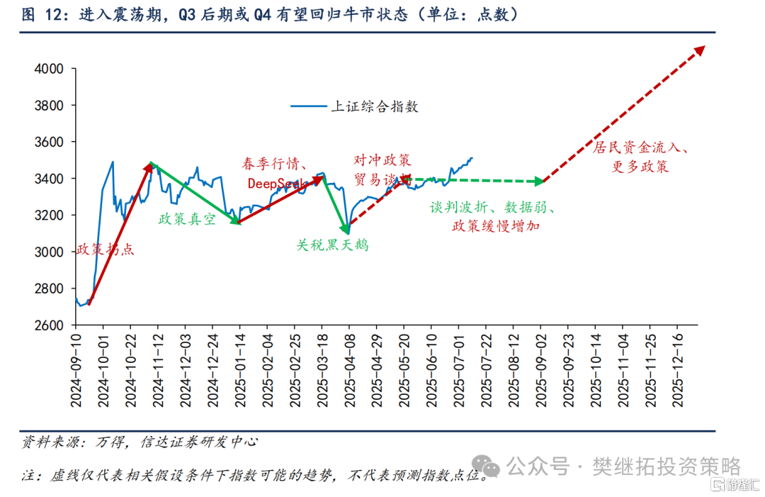 信达策略：可能重演14年下半年