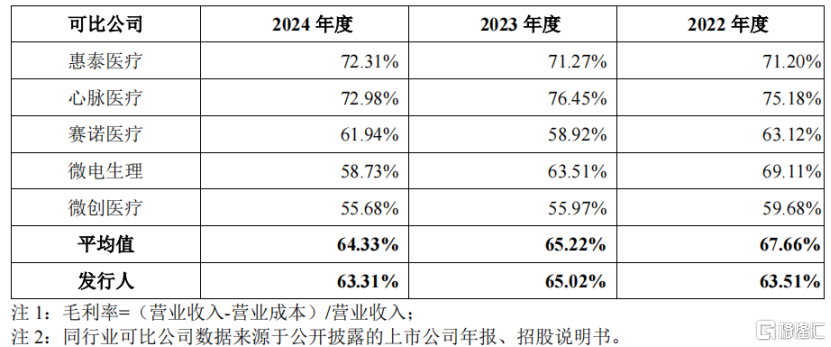 北芯生命冲击IPO，估值48亿，科五标准第二家，累计亏损超7亿