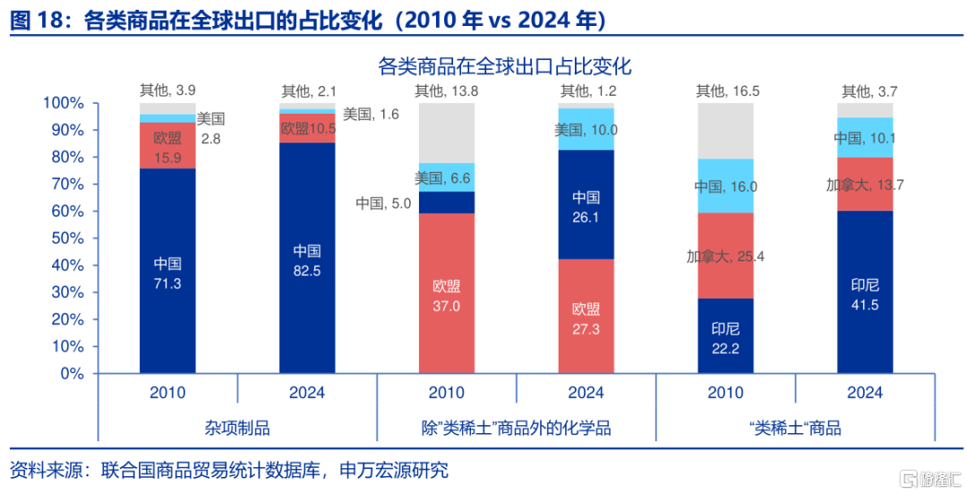出口视角：“战略资源”新线索