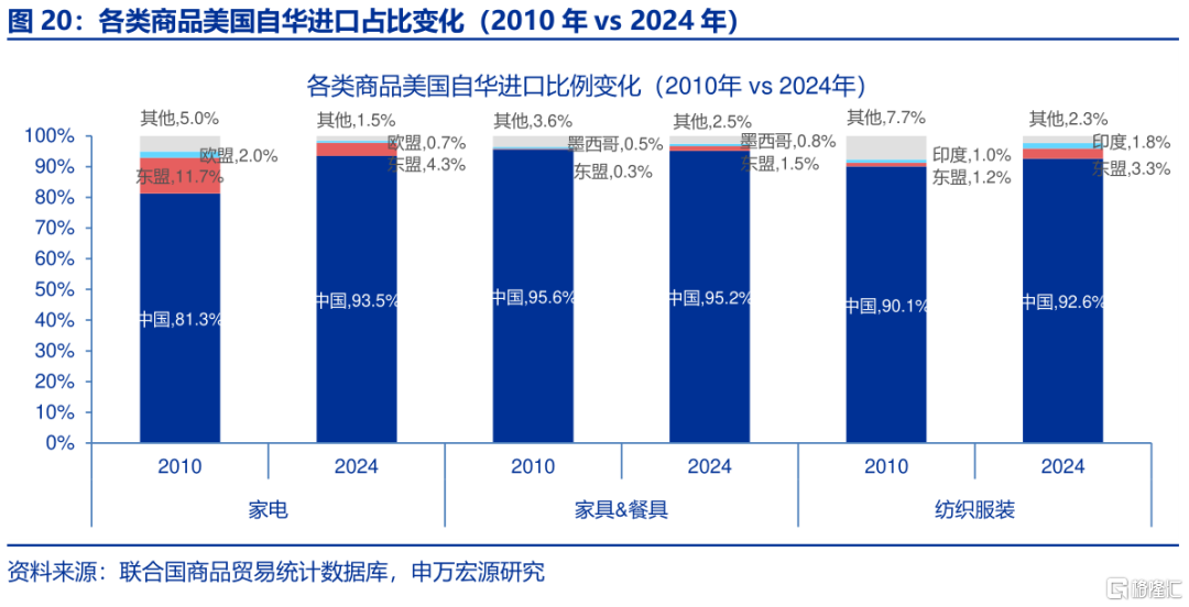 出口视角：“战略资源”新线索