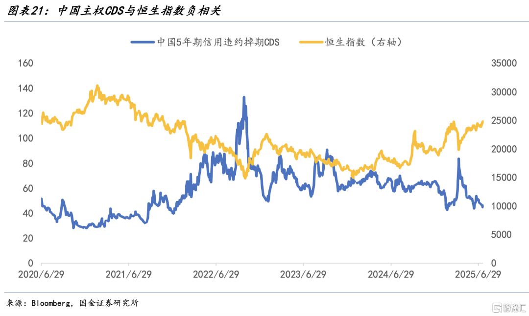 宋雪涛：港股的新支点