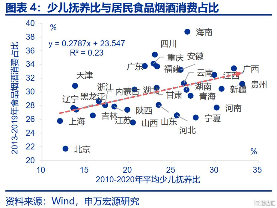 育儿补贴落地，影响几何？