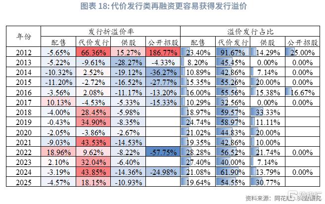 兴业研究：中资企业在港上市全景概览