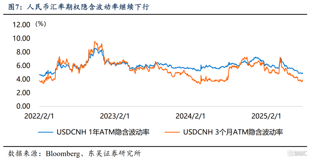 东吴证券：关注人民币中间价对即期市场的引导