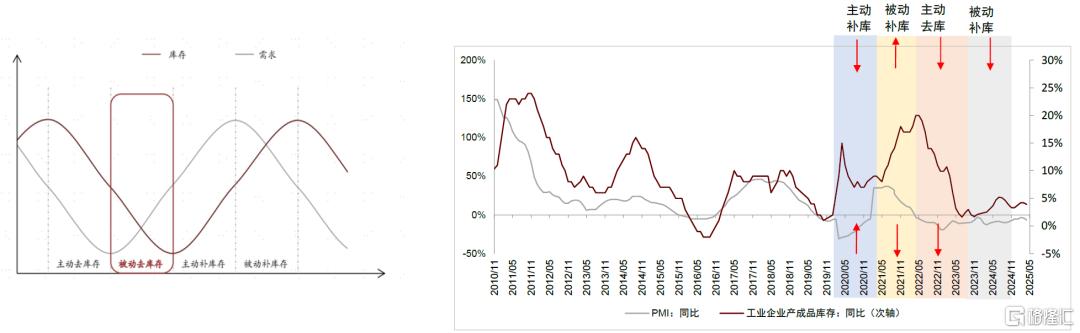 中金：下半年电网和工控行业关注新质生产力、核能、出海方向