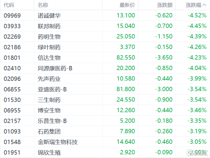 港股收评：恒科指涨0.25%，饮料股、濠赌股走强，茶百道涨超11%