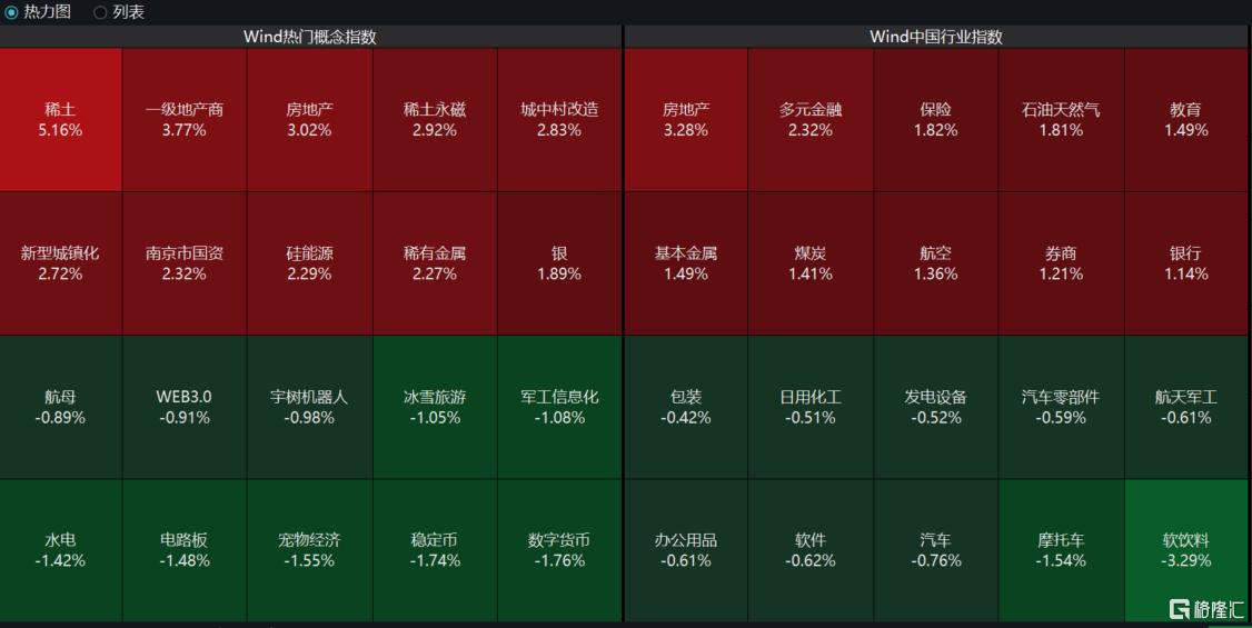 A股收评：三大指数齐涨！沪指续刷年内新高，有机硅、房地产板块强势