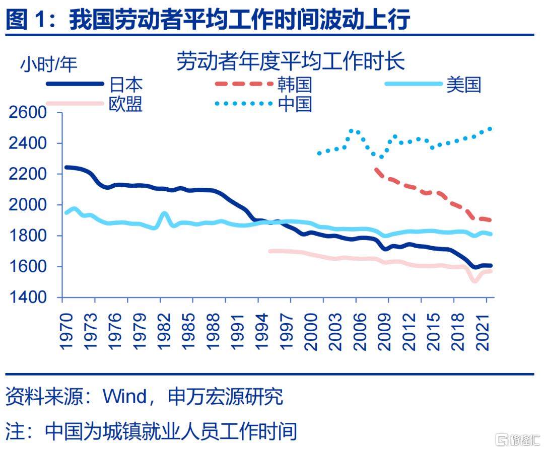 居民如何“反内卷”？