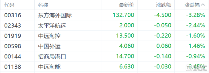 港股收评：恒科指涨1.84%，光伏、稳定币概念活跃，金涌投资飙涨533%