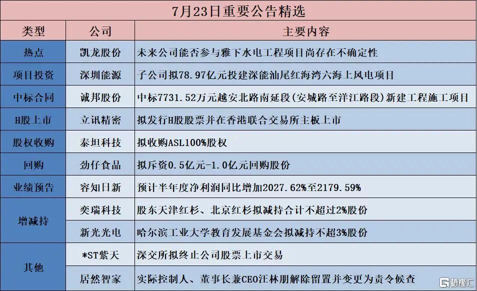 早报 (07.24）| 15%至50%关税！特朗普对全球“开火”；特斯拉Q2营收、净利润双下滑；中美下周瑞典重启谈判