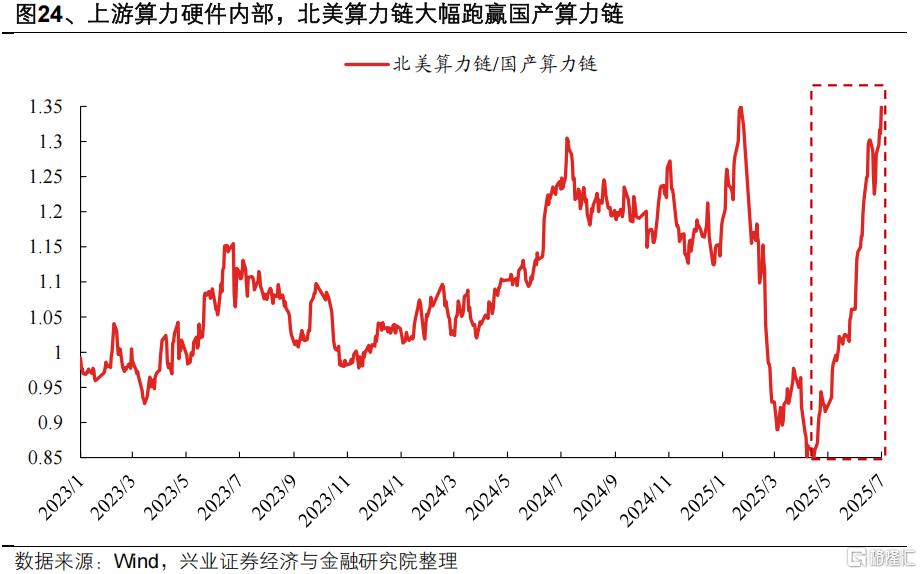 Q2两条业绩线索：资源品+AI算力