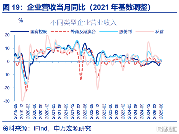 利润修复的“起点”？