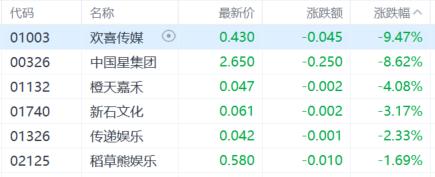 港股收评：三大指数涨跌不一，恒指涨0.68%，创新药概念强势