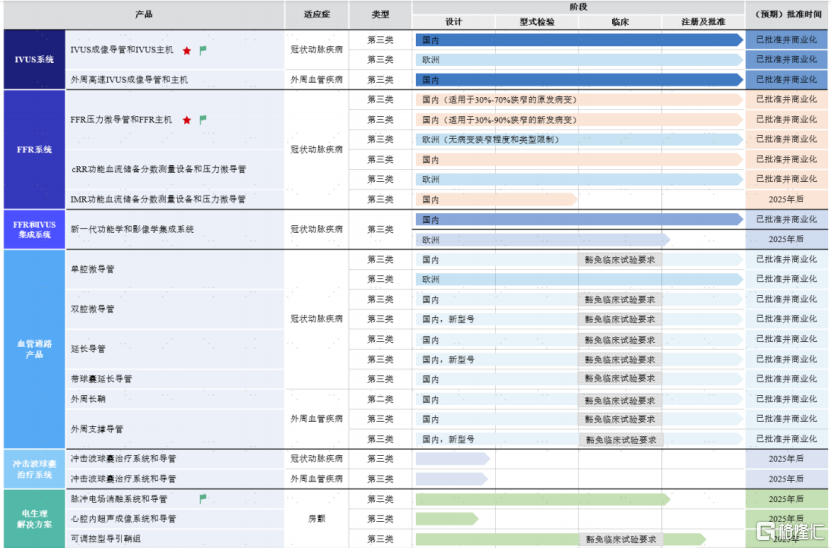 北芯生命冲击IPO，估值48亿，科五标准第二家，累计亏损超7亿
