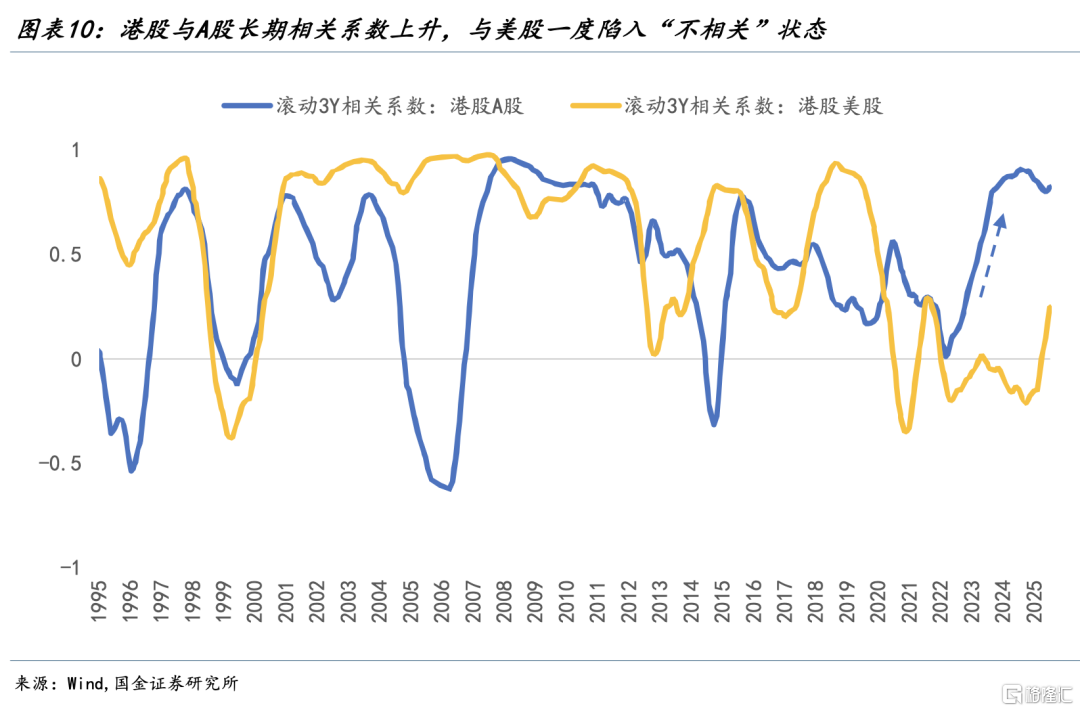 宋雪涛：港股的新支点