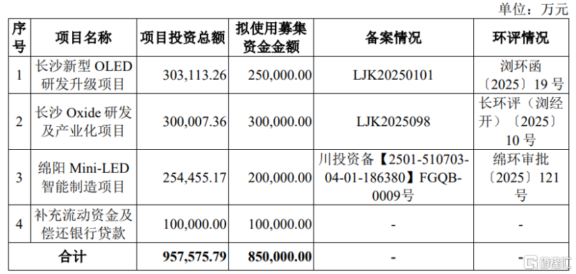 惠科股份冲击深主板，聚焦半导体显示领域，面临一定偿债压力