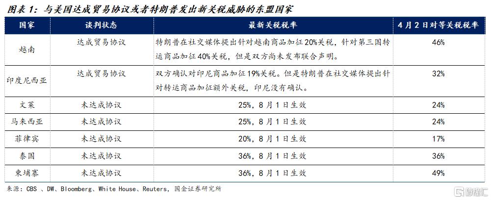 美征收40%转口关税，将如何影响中国出口？