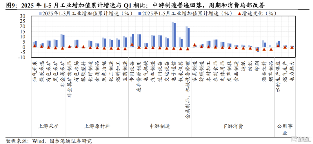 牛市歇歇脚：横盘整固，蓄力新高