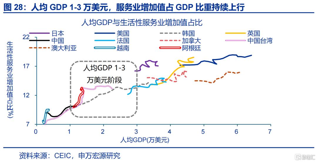 居民如何“反内卷”？
