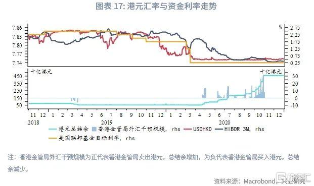 港债正Carry能维持吗？