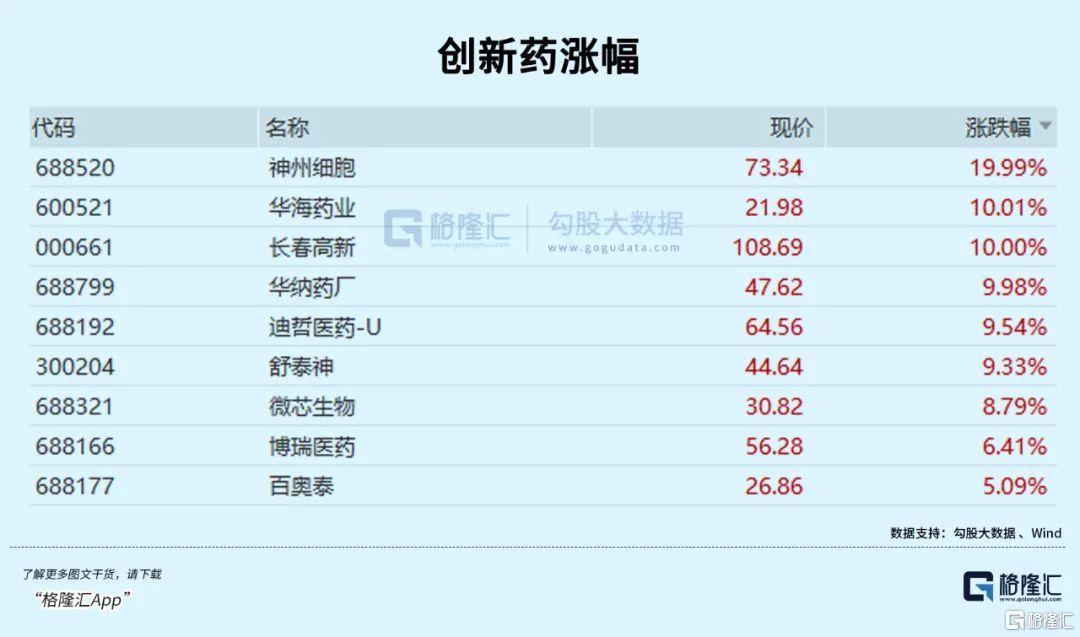 集体暴涨！重磅信号出现了