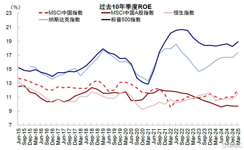谁在主导港股行情？