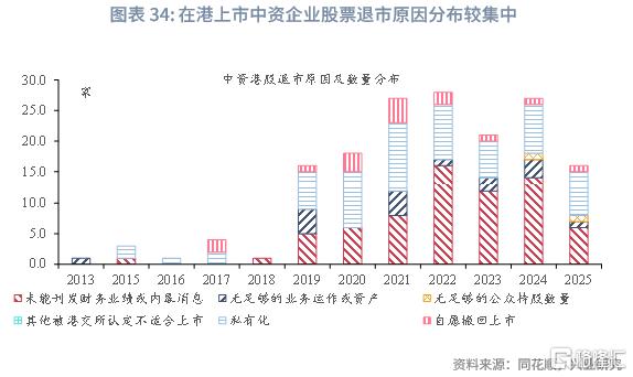 兴业研究：中资企业在港上市全景概览