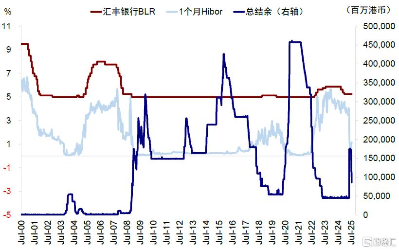 谁在主导港股行情？