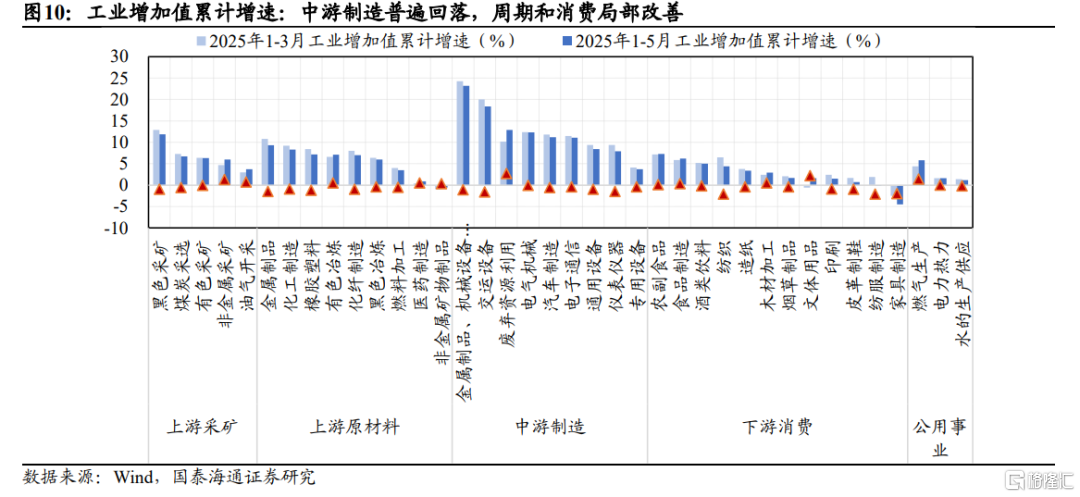 中报前瞻：科技与部分周期改善日渐明朗