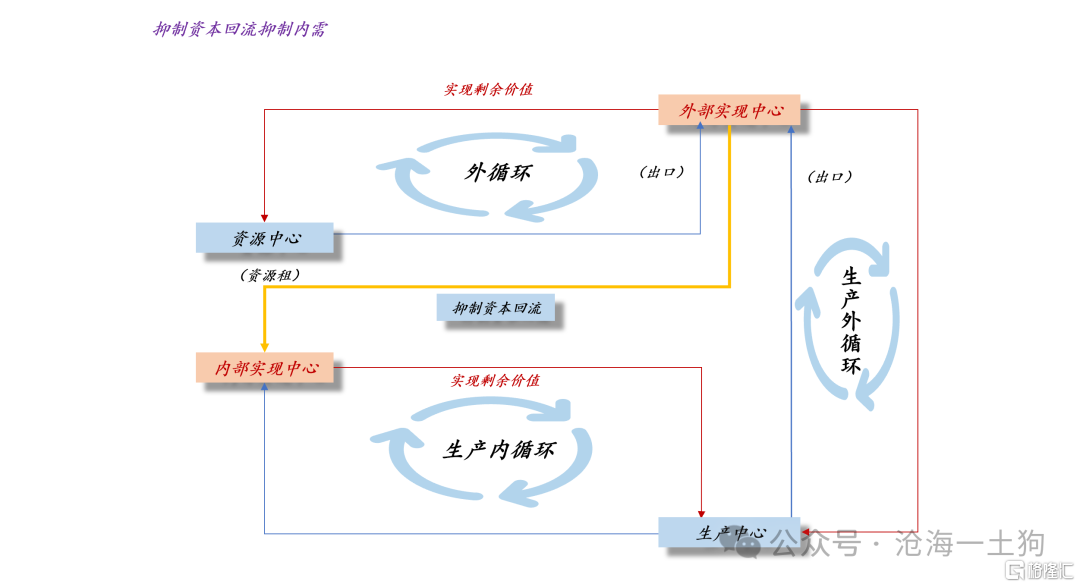 “反内卷”是供给政策还是内需政策？？