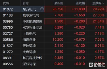 史诗级！1.2万亿超级工程启动，产业链全线爆发！