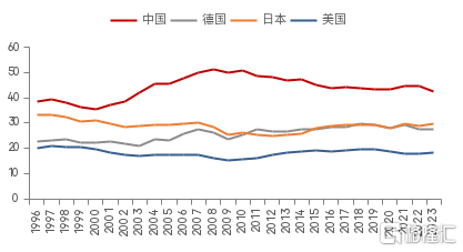 从“资产荒”角度看“内卷”的深层原因
